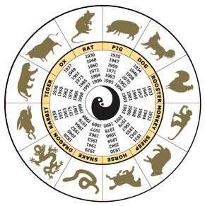 čínský deník blog fotografky foto ivet k iveta krausova zodiac